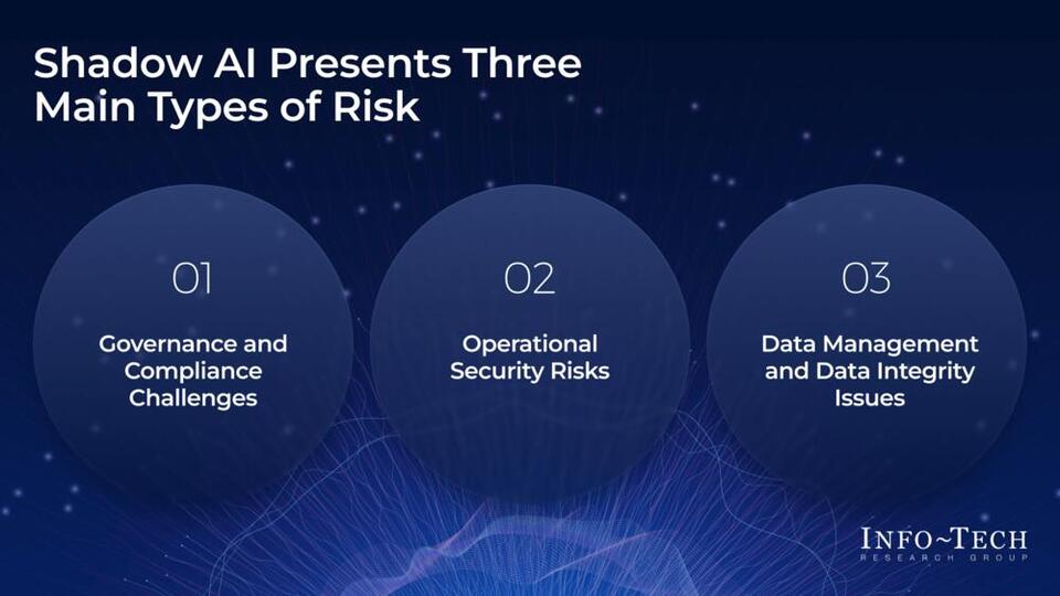 Improve Governance and Stakeholder Engagement to Curb Shadow AI visualization