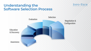 Insights Into Software Selection 2025 visualization