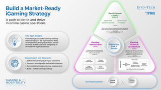 Build a Market-Ready iGaming Strategy thumbnail