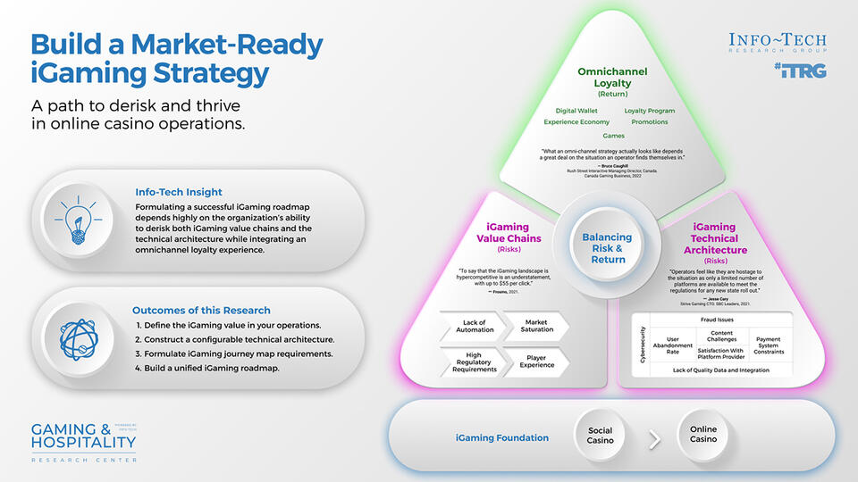 Build a Market-Ready iGaming Strategy visualization