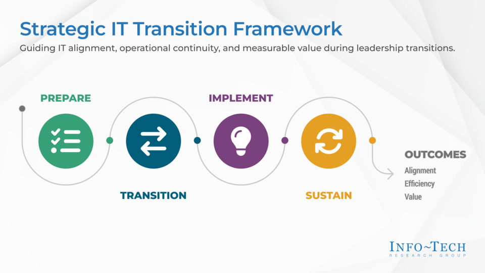 Navigating Leadership Transitions in Government visualization