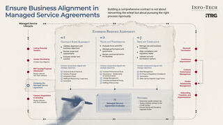 Ensure Business Alignment in Managed Service Agreements visualization