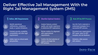 Optimize Jail Management Systems: Navigating the Vendor Landscape for Future-Ready Compliance thumbnail