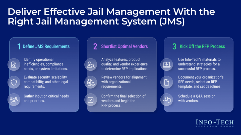 Optimize Jail Management Systems: Navigating the Vendor Landscape for Future-Ready Compliance visualization