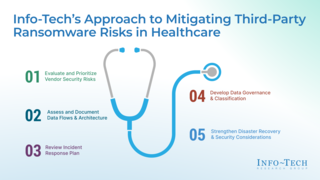 Lessons Learned and Life After a Breach in Your Healthcare Organization thumbnail