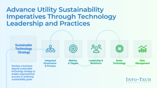 Integrate Sustainability Into Your Technology Strategy thumbnail
