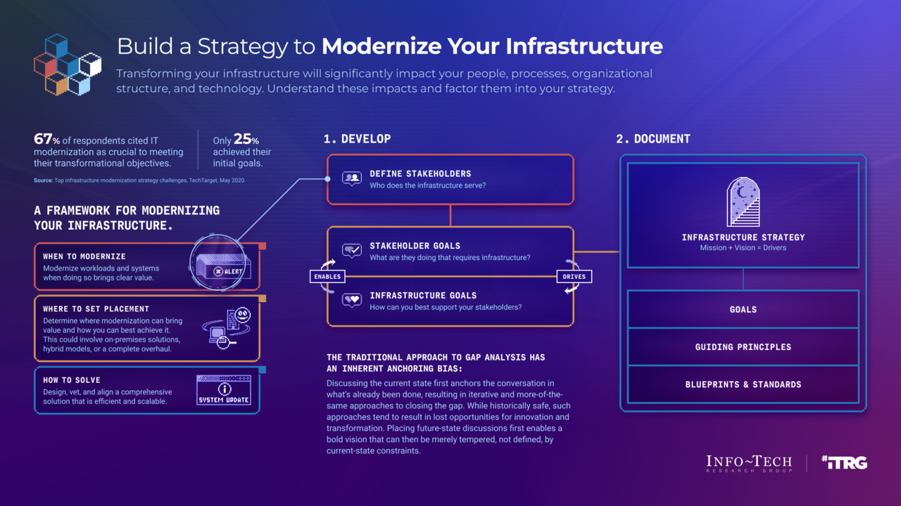 IT Infrastructure Modernization Strategy Presentation Template | Info ...