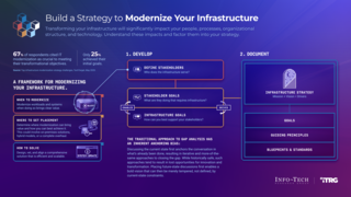 Build a Strategy to Modernize Your Infrastructure visualization