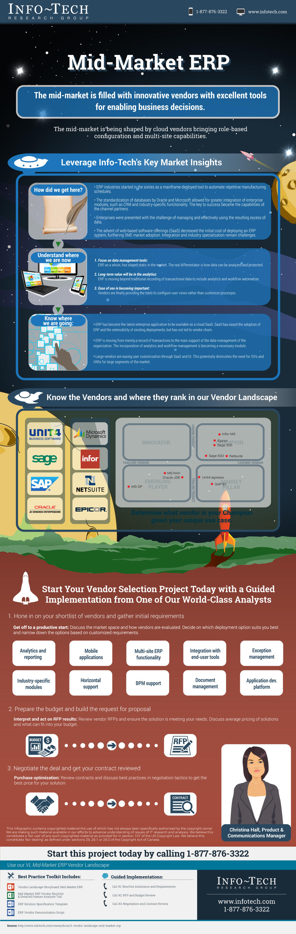 Vendor Landscape: Mid-Market ERP visualization