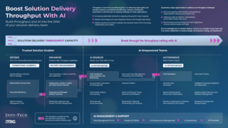 Boost Solution Delivery Throughput With AI visualization