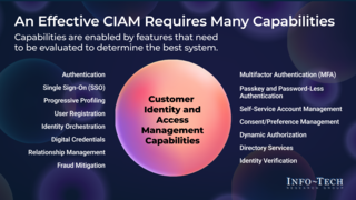 Fight Financial Crime With Effective Customer Identity and Access Management thumbnail