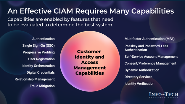 Fight Financial Crime With Effective Customer Identity and Access Management visualization