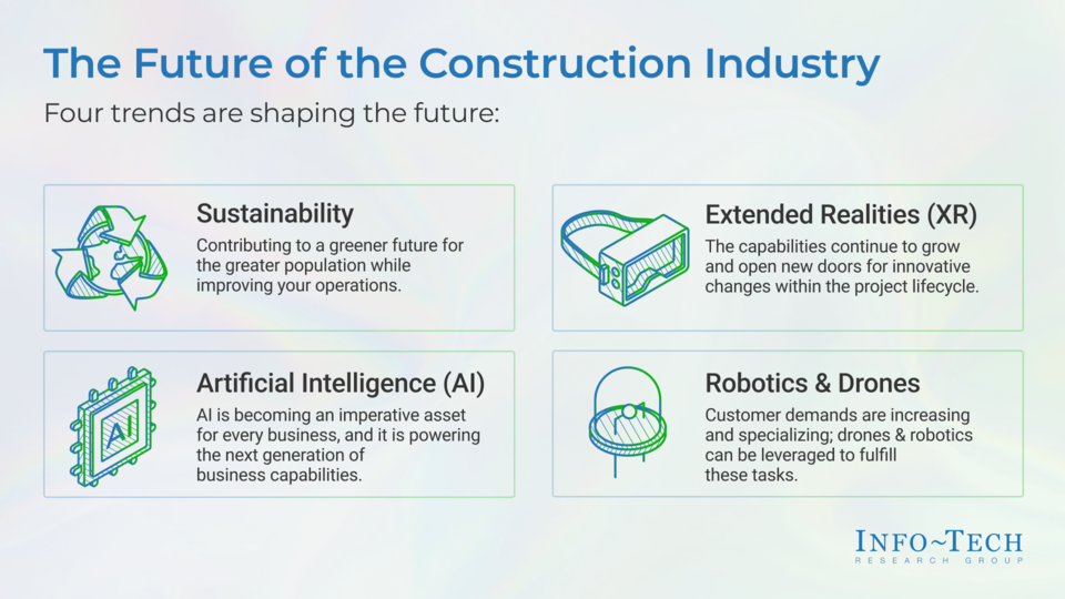 The Future of the Construction Industry visualization