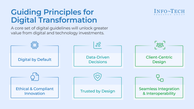 Transform Your Professional Services Organization With a Tech-Enabled Digital Business Strategy visualization