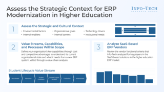 Assess the Strategic Context for ERP Modernization in Higher Education thumbnail