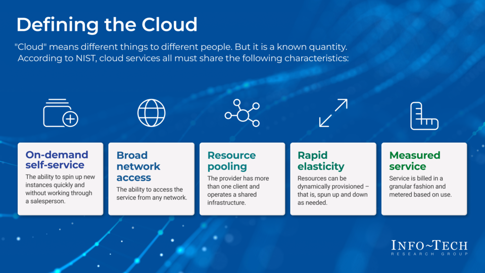 Define Your Cloud Vision for the Insurance Industry visualization