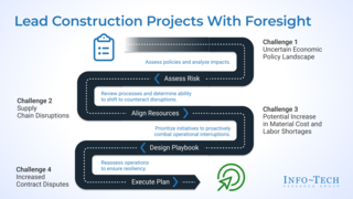 Build Resilience: Strengthening Construction Amid Policy Shifts thumbnail