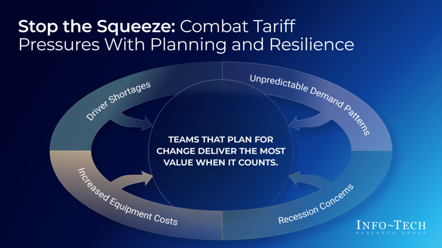 Thumbnail for Keep Transportation Operations Moving in a Shifting Market