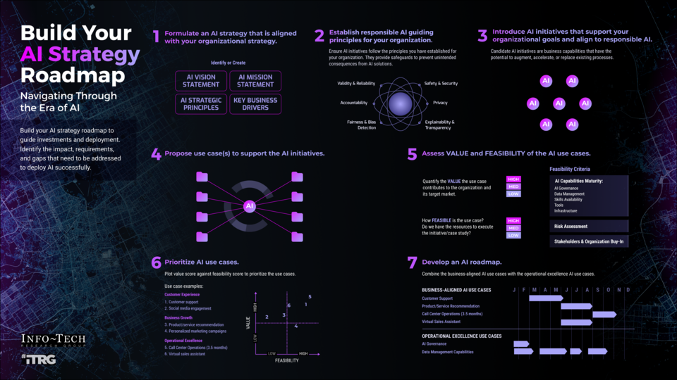 Build Your AI Strategy for Retail Inventory Management visualization