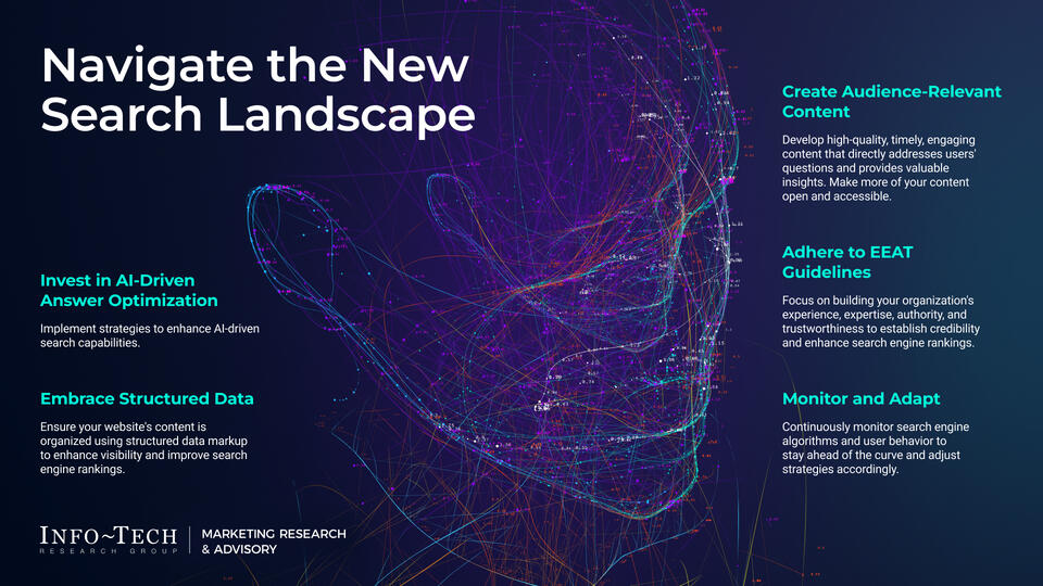 Stay Relevant in the Era of AI-Powered Search visualization