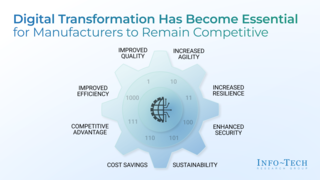 Understand and Assess IT Skills Gaps for Industry 4.0 & 5.0 thumbnail