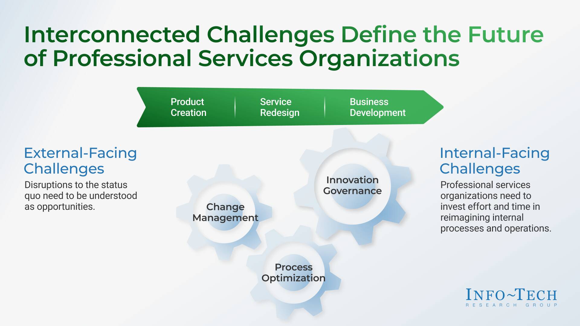 The Evolution of Professional Services | Info-Tech Research Group