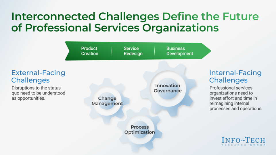 The Evolution of Professional Services visualization