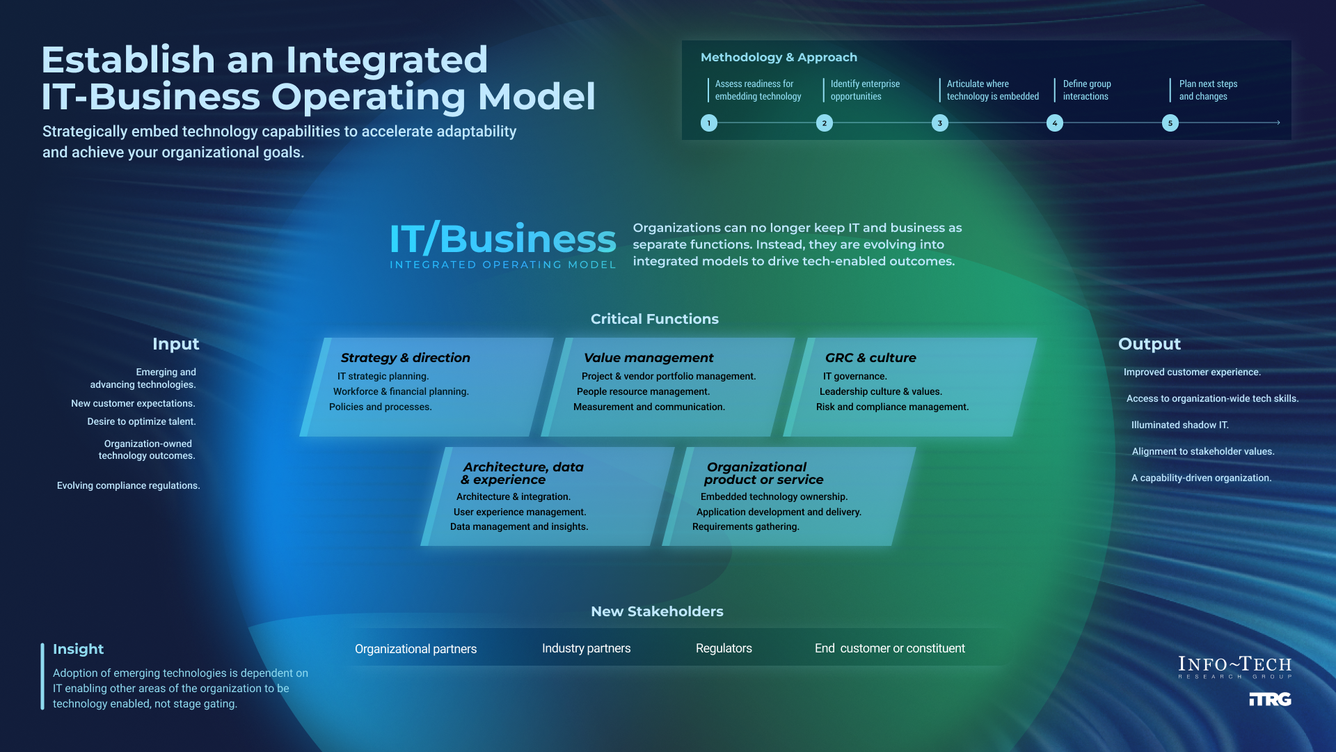 Establish an Integrated IT-Business Operating Model | Info-Tech ...