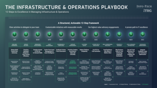 The Infrastructure and Operations Playbook visualization