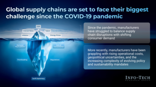 The Future of Non-Durable Goods Manufacturing thumbnail