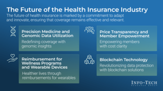 The Future of Health Insurance thumbnail