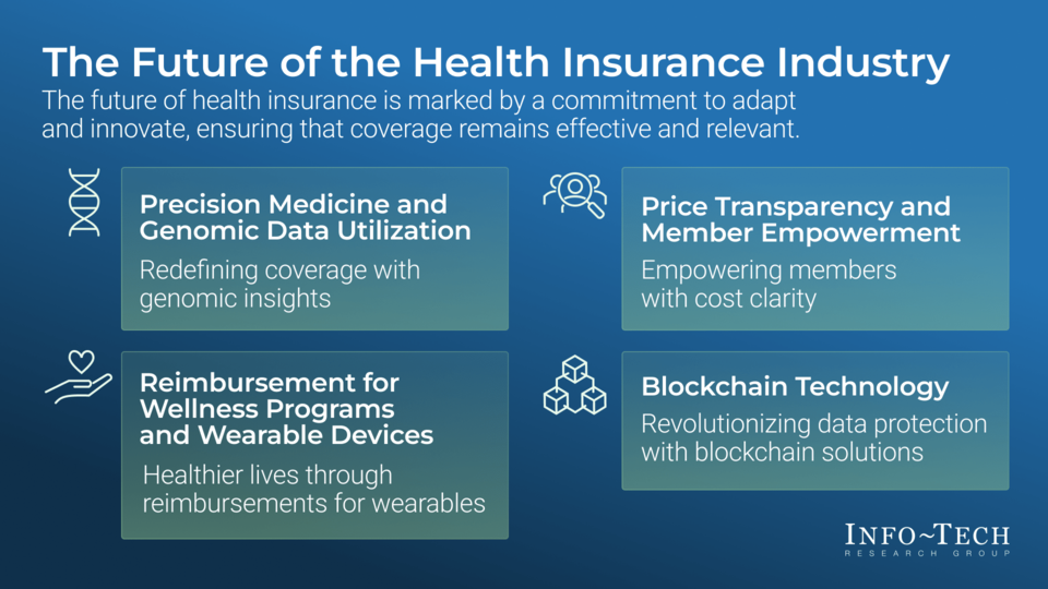 The Future of Health Insurance visualization
