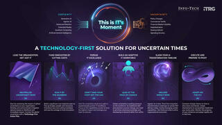 Adapt to Uncertainty With a Technology-First Action Plan for Retail thumbnail