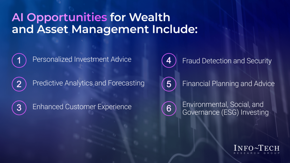 Build and Select AI Use Cases for Wealth and Asset Management visualization