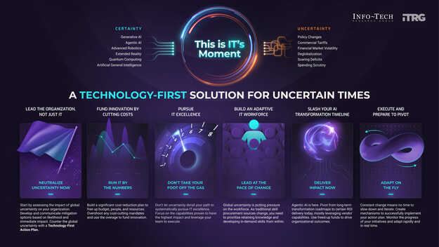 Adapt to Uncertainty With a Technology-First Action Plan for Higher Education visualization