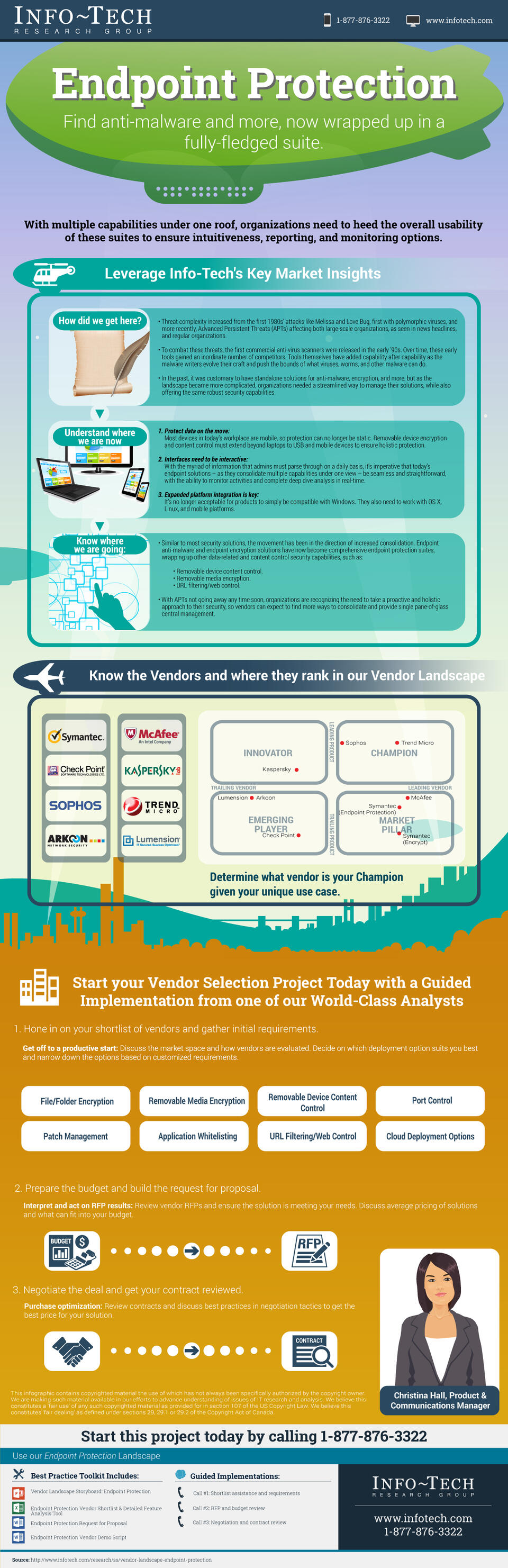 Vendor Landscape: Endpoint Protection visualization