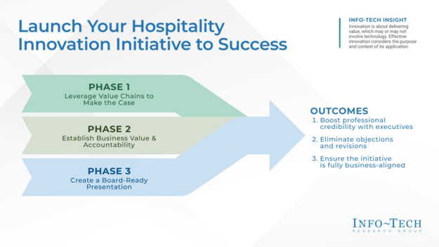 Launch Your Hospitality Innovation Initiative to Success visualization