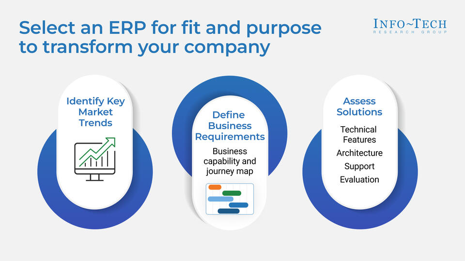 Navigating the ERP Landscape for the Construction Industry visualization