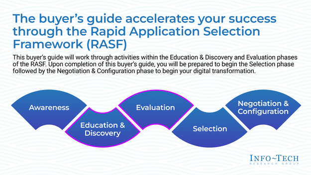 Navigating the ERP Landscape for the Construction Industry visualization