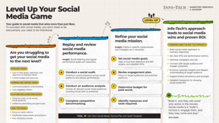 Level Up Your Social Media Game visualization