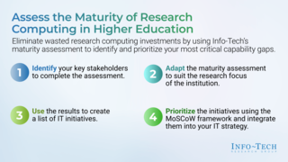 Assess the Maturity of Research Computing in Higher Education thumbnail