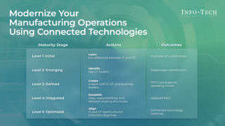 Modernize Your Manufacturing Operations Using Connected Technologies thumbnail