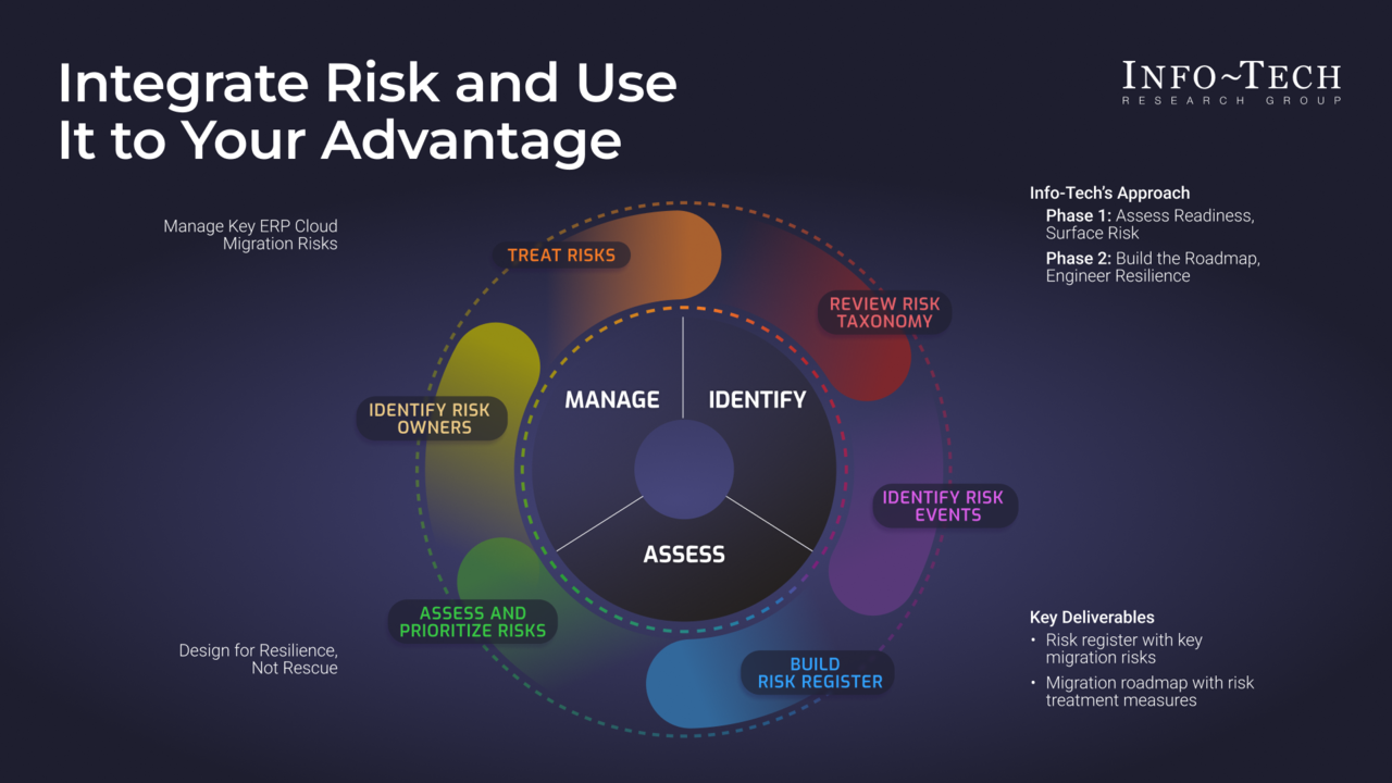 ERP Cloud Migration Risk Register Tool | Info-Tech Research Group
