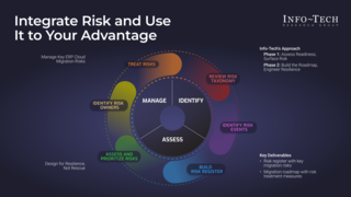 Mitigate ERP Cloud Migration Risks for Utilities thumbnail