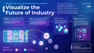 Visualize the Manufacturing Industry of the Future thumbnail