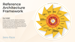 Business Reference Architecture for US State Governments thumbnail