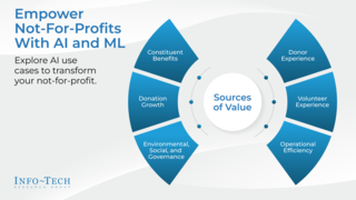 Empower Not-For-Profits With AI and ML thumbnail