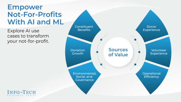 Empower Not-For-Profits With AI and ML visualization