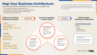Map Your Business Architecture visualization