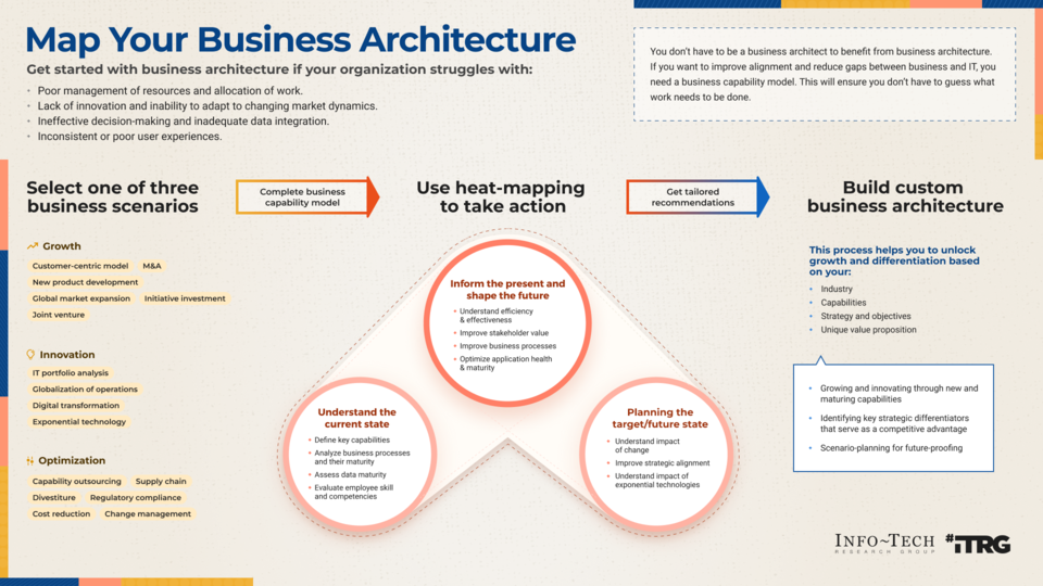 Map Your Business Architecture visualization